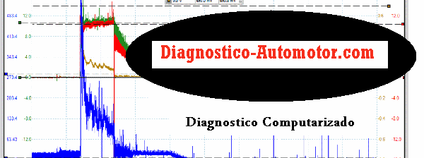 imagen de diagnostico computarizado automotriz